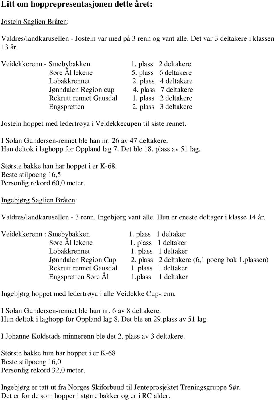 plass 2 deltakere 2. plass 3 deltakere Jostein hoppet med ledertrøya i Veidekkecupen til siste rennet. I Solan Gundersen-rennet ble han nr. 26 av 47 deltakere. Han deltok i laghopp for Oppland lag 7.