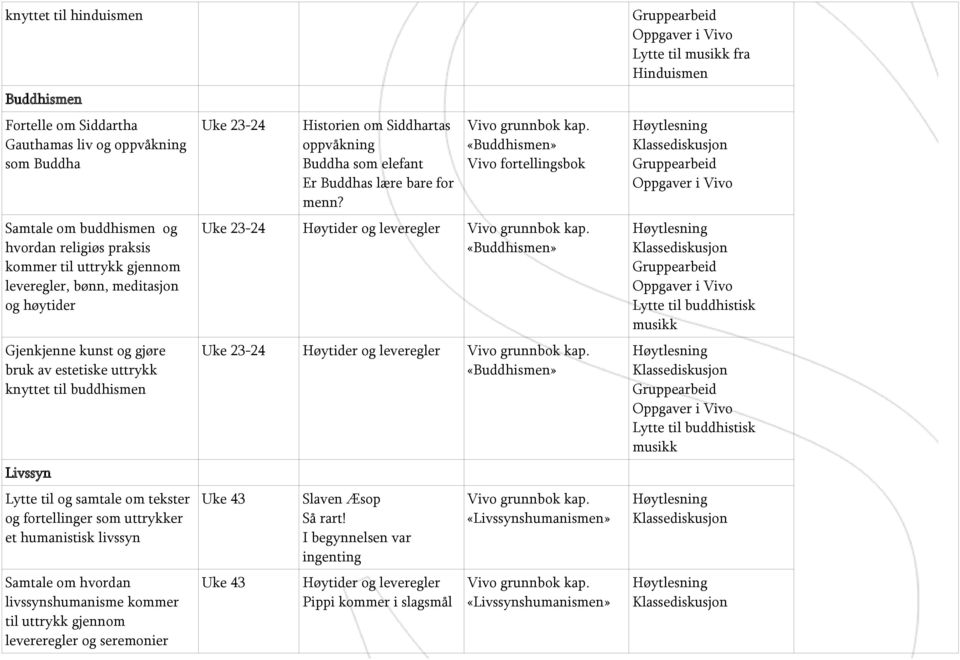 om hvordan livssynshumanisme kommer til uttrykk gjennom levereregler og seremonier Uke 23-24 Historien om Siddhartas oppvåkning Buddha som elefant Er Buddhas lære bare for menn?