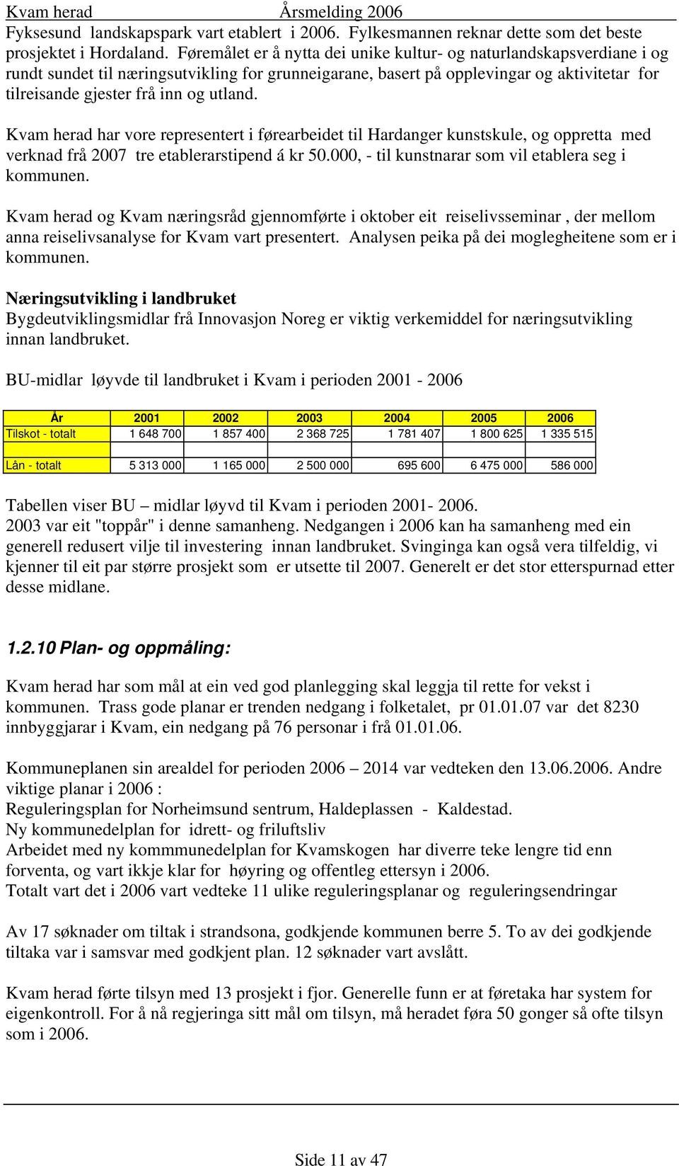 utland. Kvam herad har vore representert i førearbeidet til Hardanger kunstskule, og oppretta med verknad frå 2007 tre etablerarstipend á kr 50.000, - til kunstnarar som vil etablera seg i kommunen.