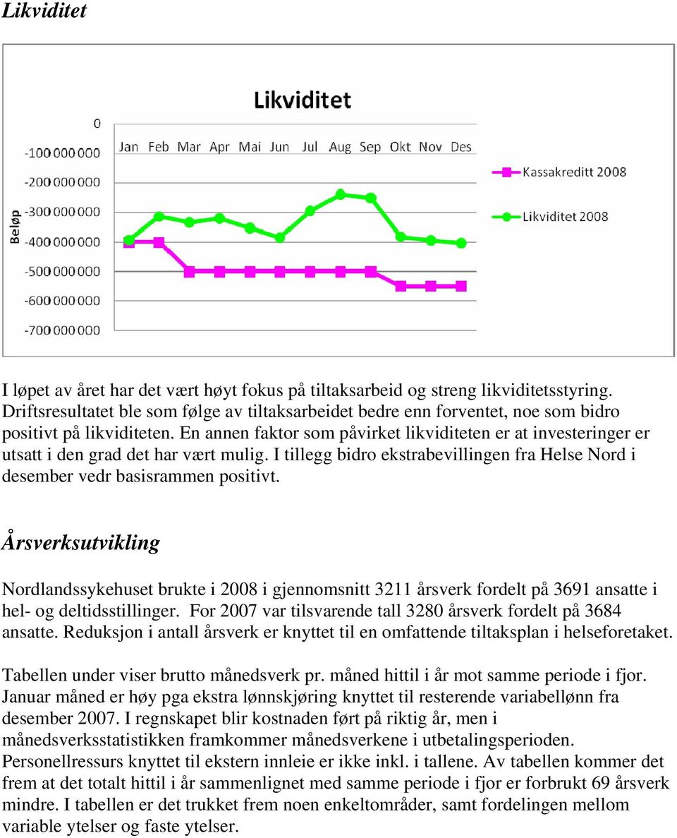 En annen faktor som påvirket likviditeten er at investeringer er utsatt i den grad det har vært mulig. I tillegg bidro ekstrabevillingen fra Helse Nord i desember vedr basisrammen positivt.