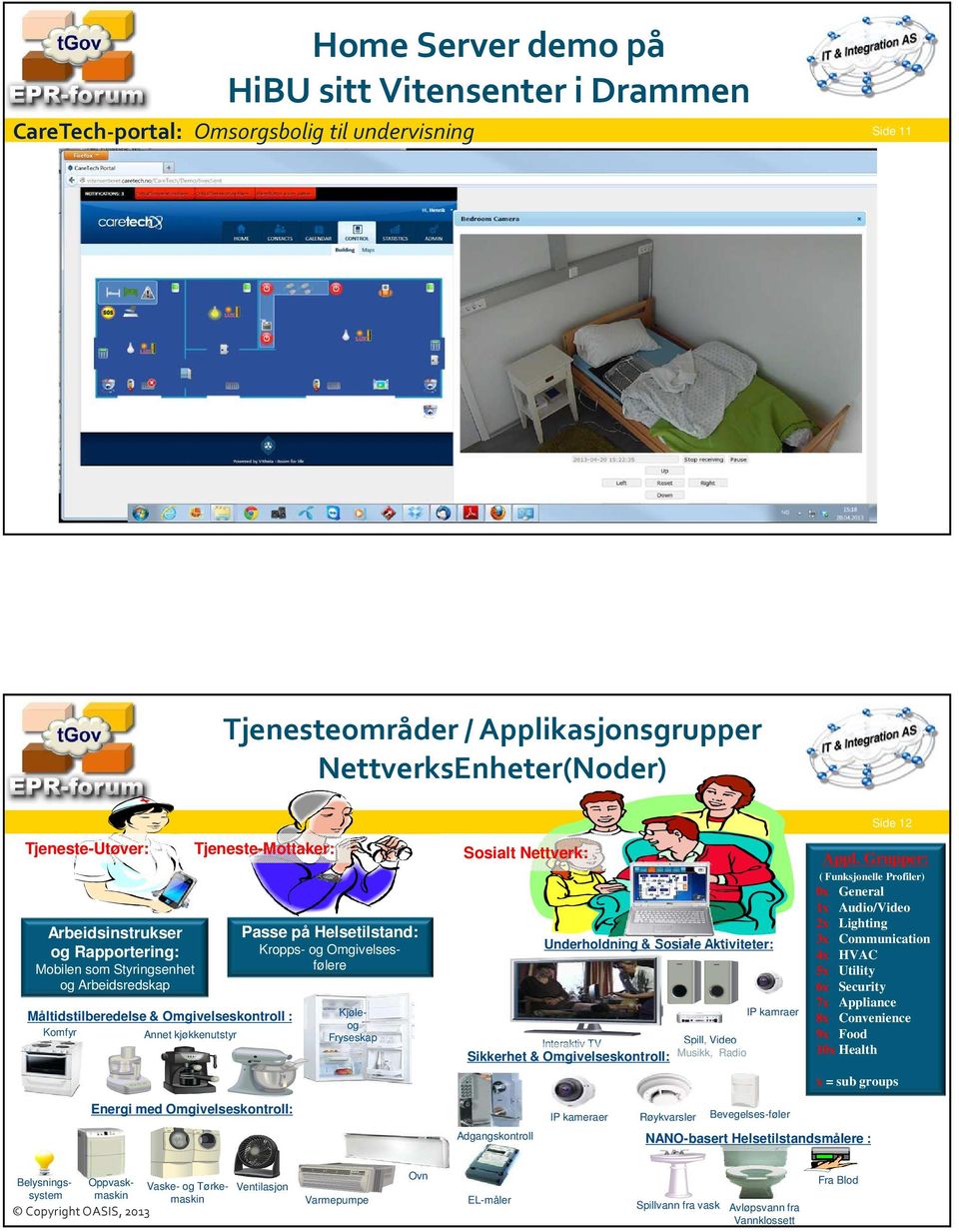 Helsetilstand: Kropps- og Omgivelsesfølere Kjøleog Fryseskap Underholdning & Sosiale Aktiviteter: Interaktiv TV Spill, Video Sikkerhet & Omgivelseskontroll: Musikk, Radio IP kamraer Appl.