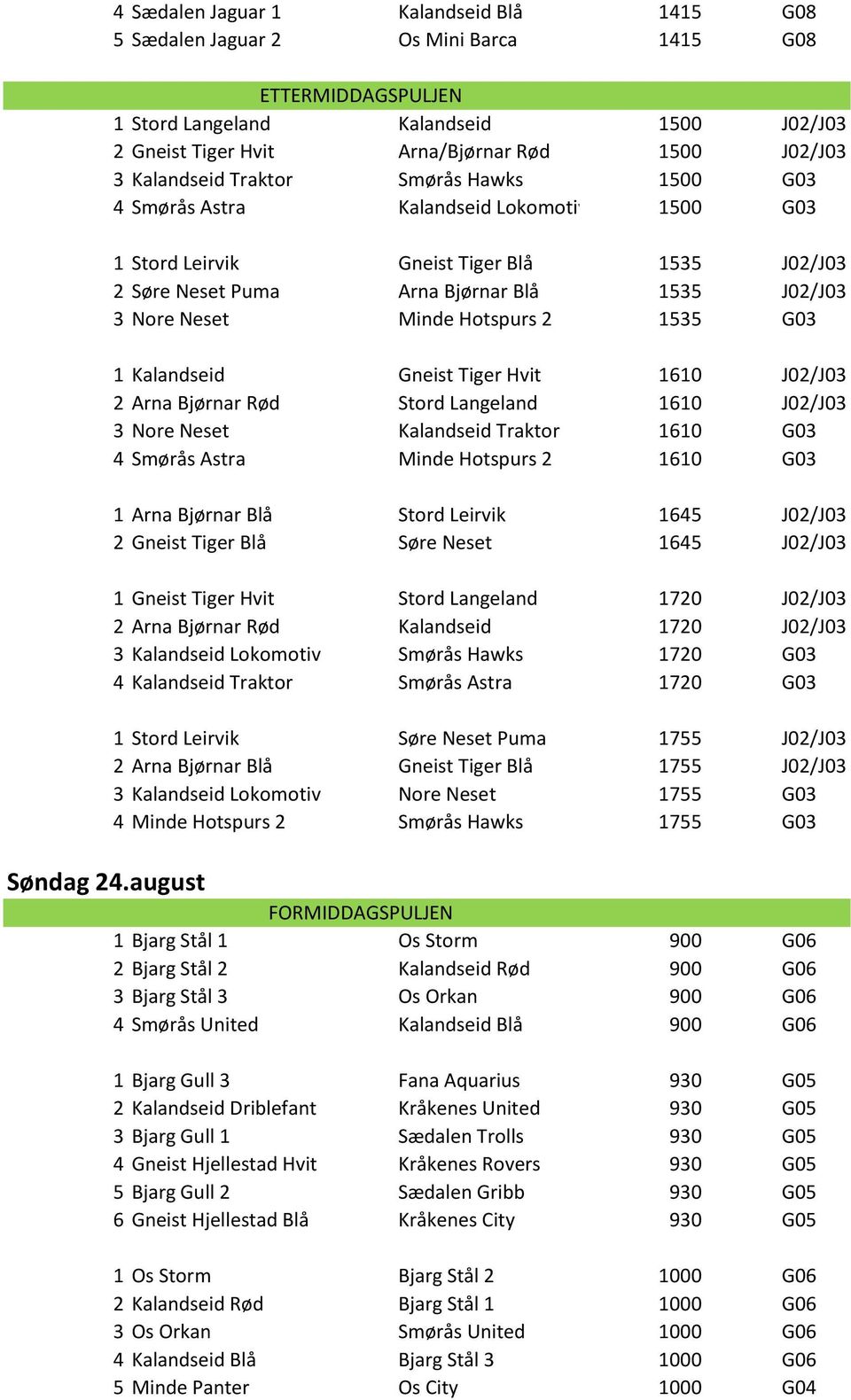 Traktor Smørås Hawks 1500 G03 4 Smørås Astra Kalandseid Lokomotiv 1500 G03 1 Stord Leirvik Gneist Tiger Blå 1535 J02/J03 2 Søre Neset Puma Arna Bjørnar Blå 1535 J02/J03 3 Nore Neset Minde Hotspurs 2