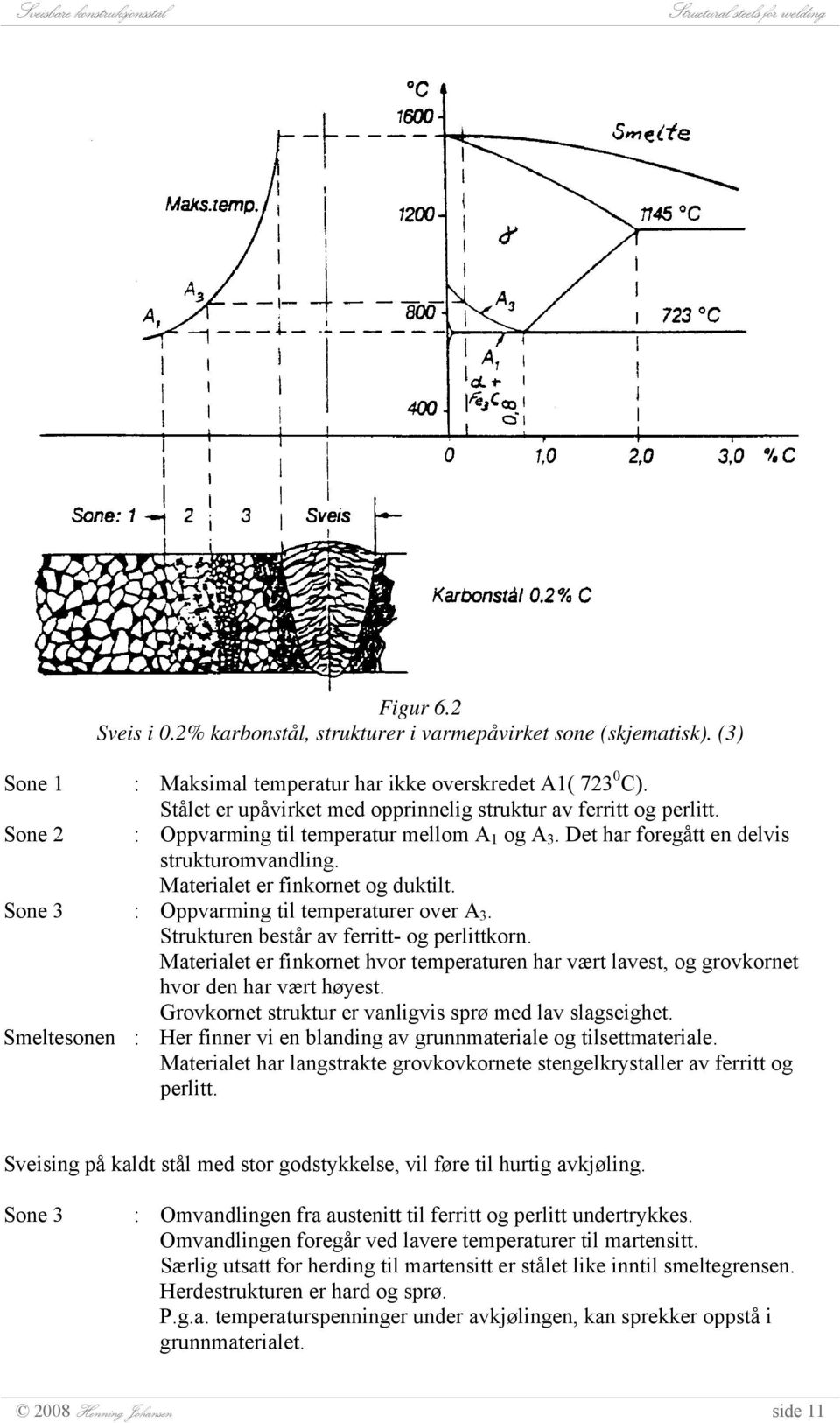 Materialet er finkornet og duktilt. Sone 3 : Oppvarming til temperaturer over A 3. Strukturen består av ferritt- og perlittkorn.