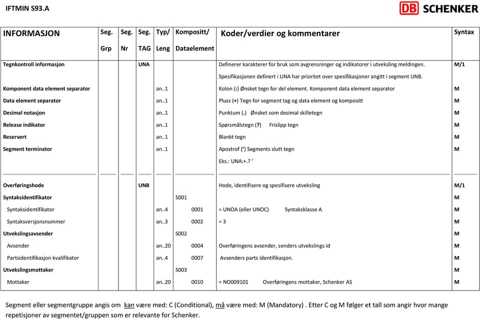 Komponent data element separator Data element separator an..1 Pluss (+) Tegn for segment tag og data element og kompositt Desimal notasjon an..1 Punktum (.