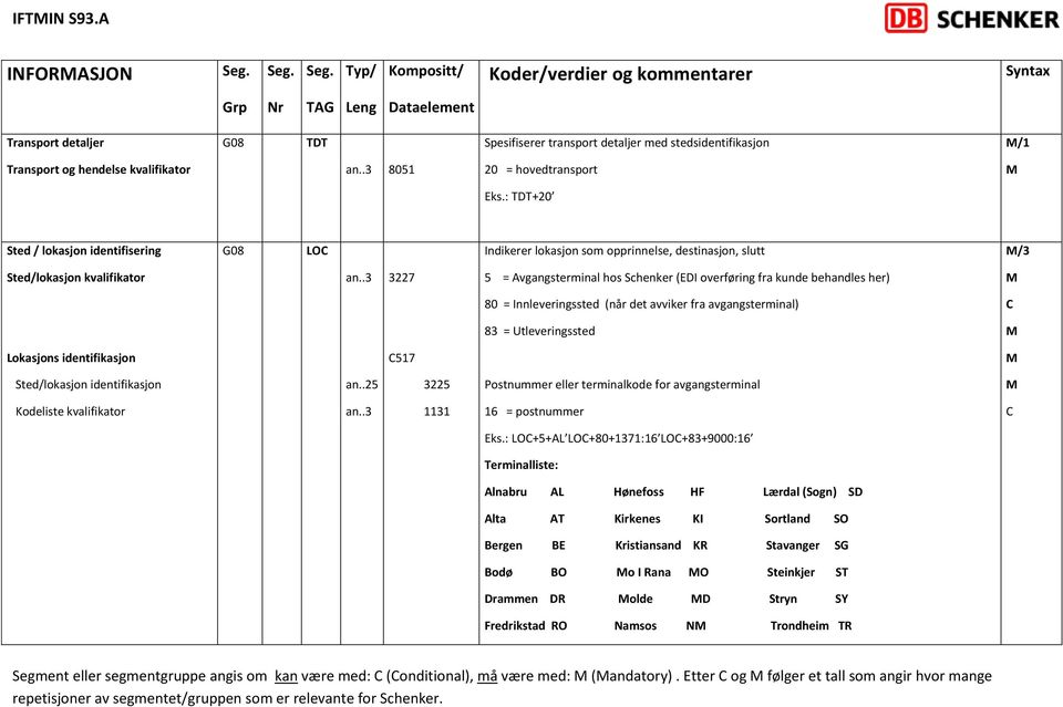 behandles her) 80 = Innleveringssted (når det avviker fra avgangsterminal) 83 = Utleveringssted Lokasjons identifikasjon 517 Sted/lokasjon identifikasjon an.