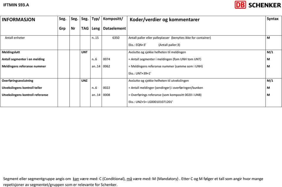 .6 0074 = Antall segmenter i meldingen (fom UNH tom UNT) eldingens referanse nummer an..14 0062 = eldingens referanse nummer (samme som i UNH) Eks.