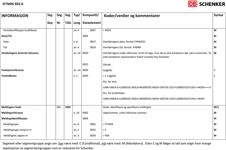 To siste karakterer representerer batch nummer hos Schenker. 0022 Ubrukt Funksjonsreferanse an..14 0026 Valgfritt Testindikator n..1 0035 = 1 Valgfritt Eks.