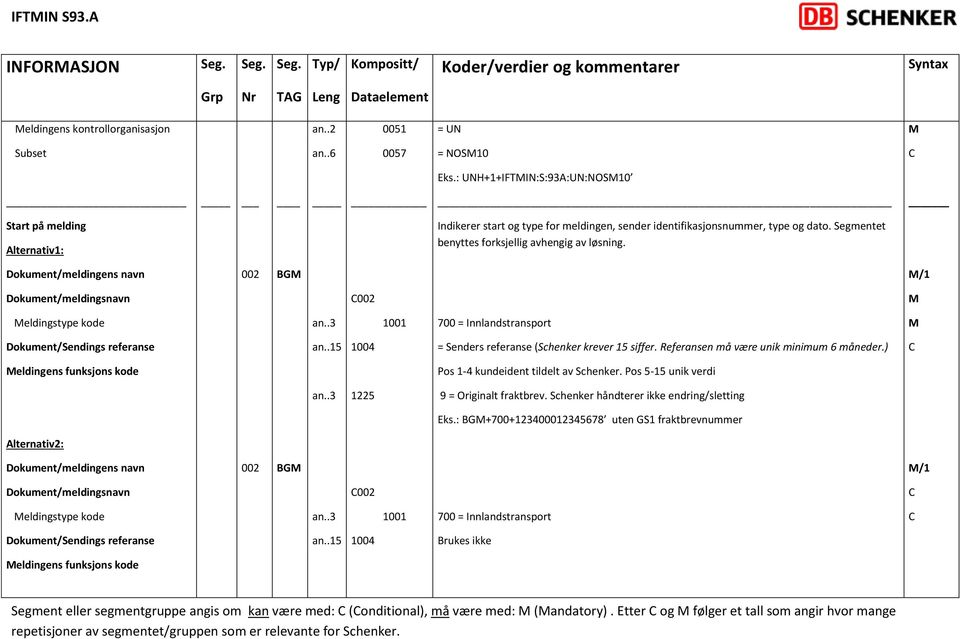 Dokument/meldingens navn 002 BG /1 Dokument/meldingsnavn 002 eldingstype kode 1001 700 = Innlandstransport Dokument/Sendings referanse an..15 1004 = Senders referanse (Schenker krever 15 siffer.