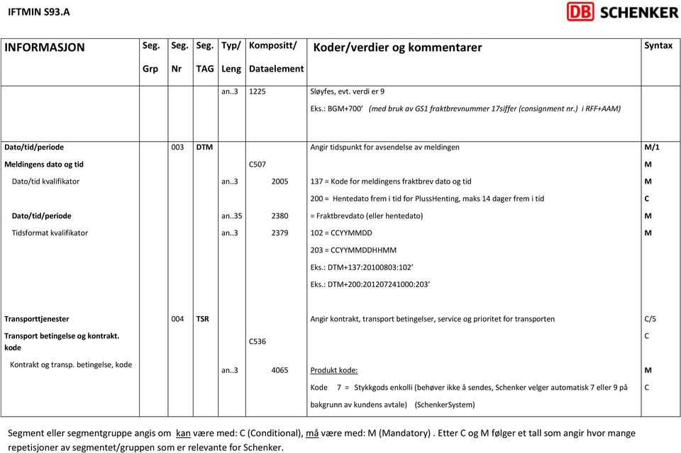 frem i tid for PlussHenting, maks 14 dager frem i tid Dato/tid/periode 5 2380 = Fraktbrevdato (eller hentedato) Tidsformat kvalifikator 2379 102 = YYDD 203 = YYDDHH Eks.: DT+137:20100803:102 Eks.