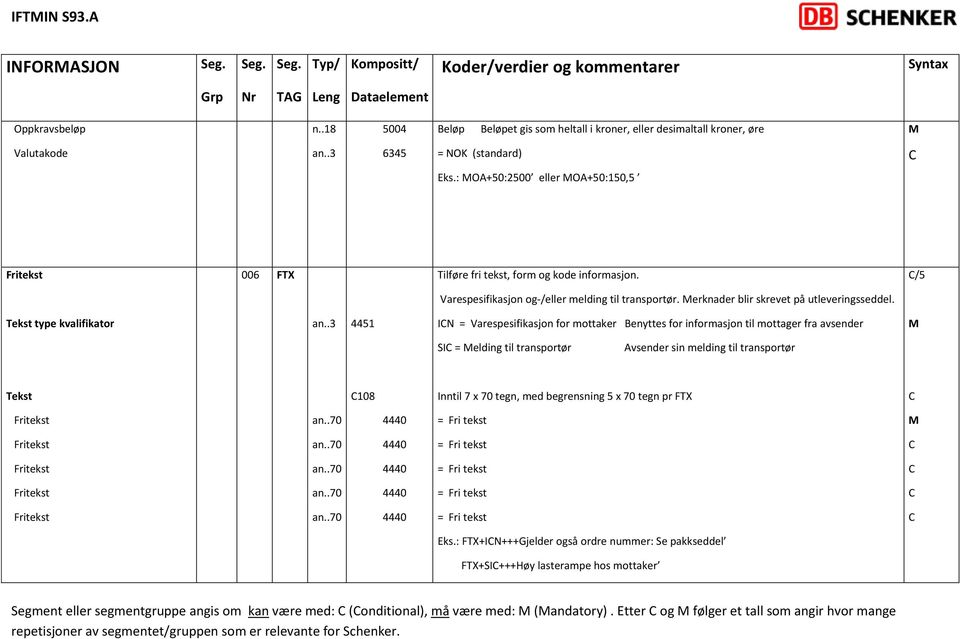 Tekst type kvalifikator 4451 IN = Varespesifikasjon for mottaker Benyttes for informasjon til mottager fra avsender SI = elding til transportør Avsender sin melding til transportør Tekst 108 Inntil 7