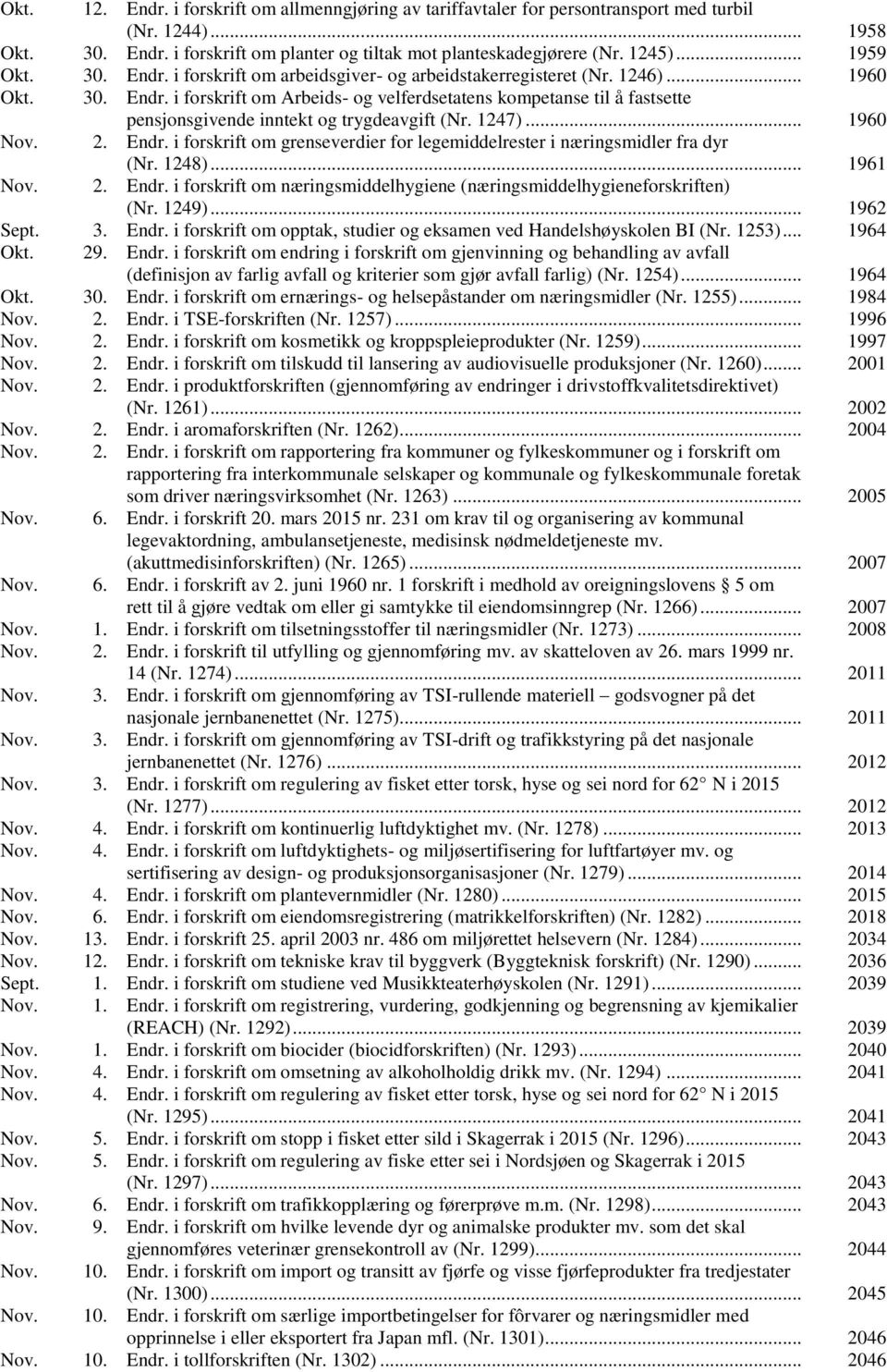 1247)... 1960 Nov. 2. Endr. i forskrift om grenseverdier for legemiddelrester i næringsmidler fra dyr (Nr. 1248)... 1961 Nov. 2. Endr. i forskrift om næringsmiddelhygiene (næringsmiddelhygieneforskriften) (Nr.