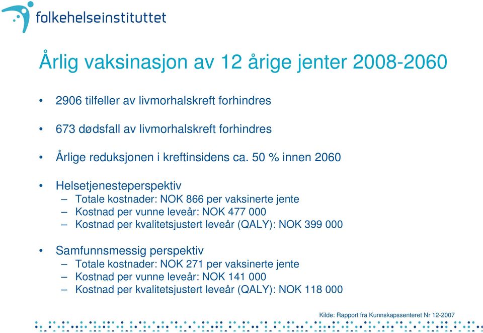 50 % innen 2060 Helsetjenesteperspektiv Totale kostnader: NOK 866 per vaksinerte jente Kostnad per vunne leveår: NOK 477 000 Kostnad per