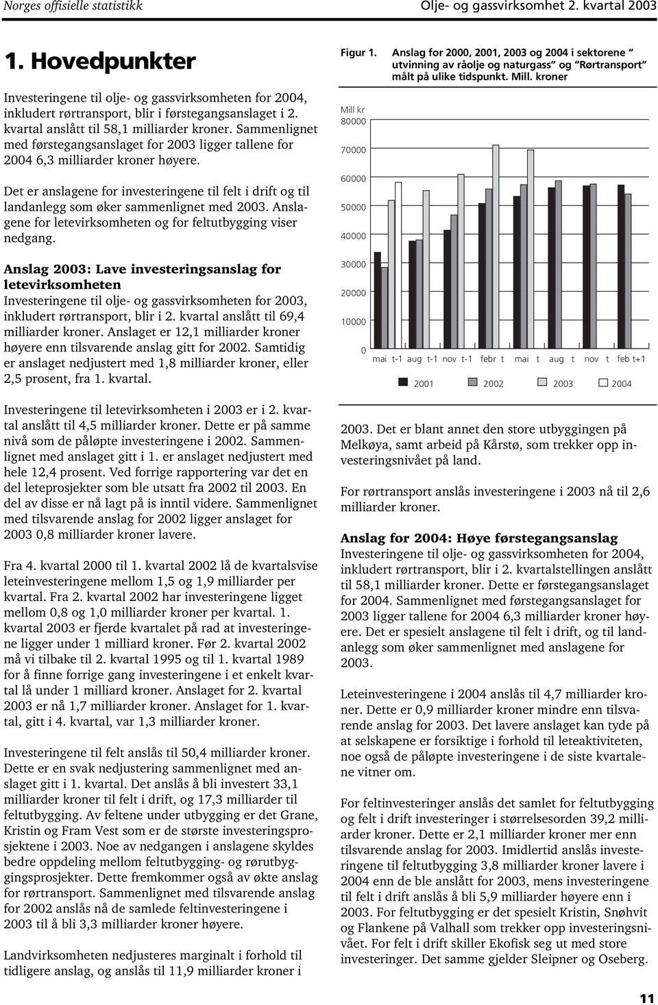 Det er anslagene for investeringene til felt i drift og til landanlegg som øker sammenlignet med 2003. Anslagene for letevirksomheten og for feltutbygging viser nedgang. Figur 1.