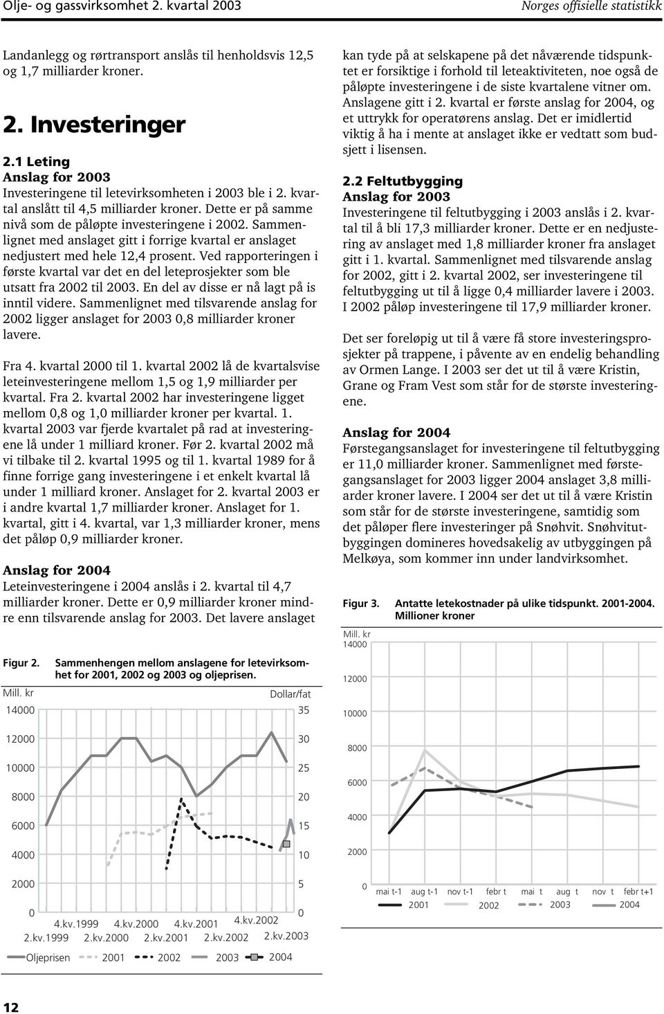 Sammenlignet med anslaget gitt i forrige kvartal er anslaget nedjustert med hele 12,4 prosent. Ved rapporteringen i første kvartal var det en del leteprosjekter som ble utsatt fra 2002 til 2003.