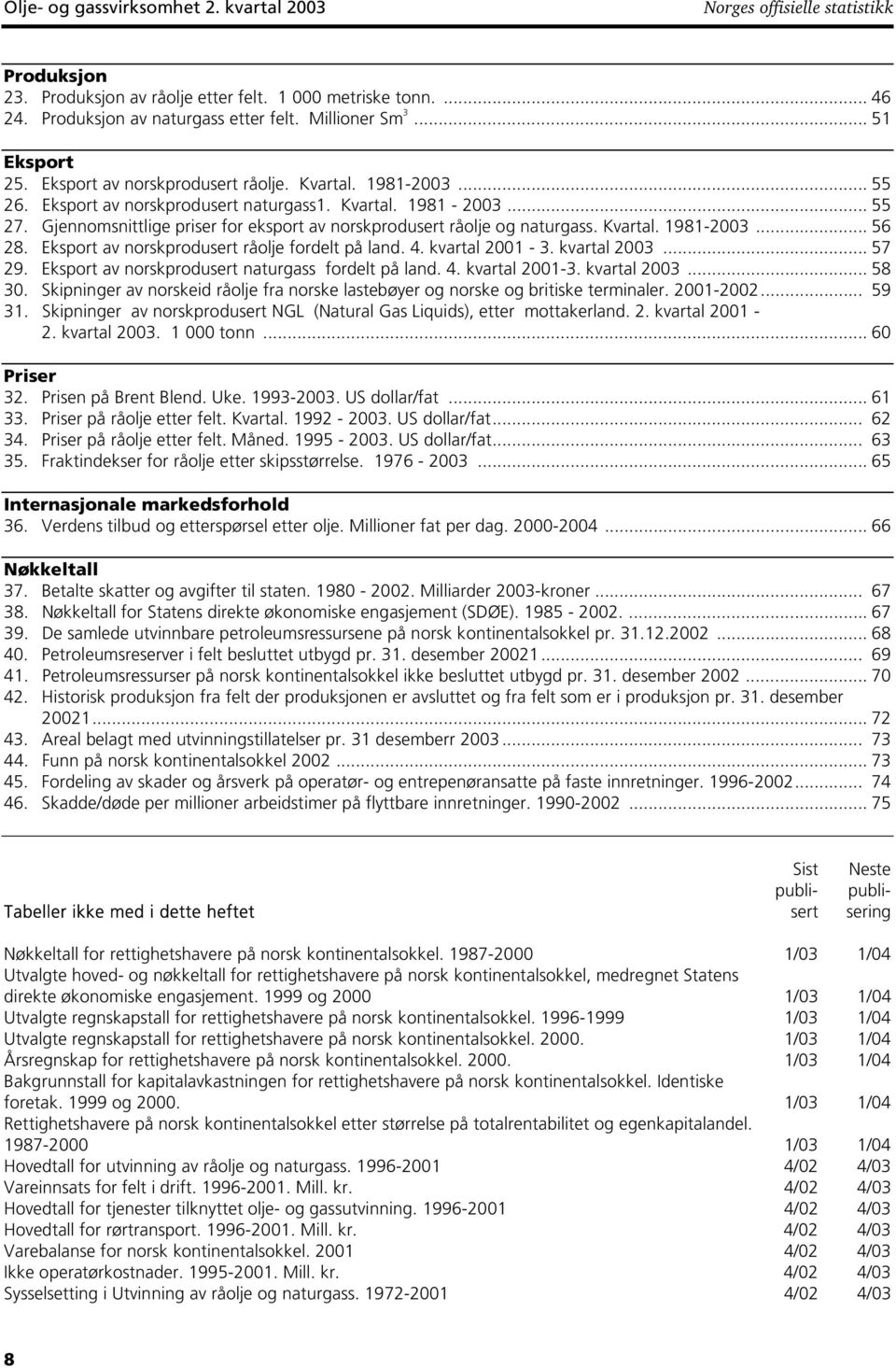 Gjennomsnittlige priser for eksport av norskprodusert råolje og naturgass. Kvartal. 1981-2003... 56 28. Eksport av norskprodusert råolje fordelt på land. 4. kvartal 2001-3. kvartal 2003... 57 29.