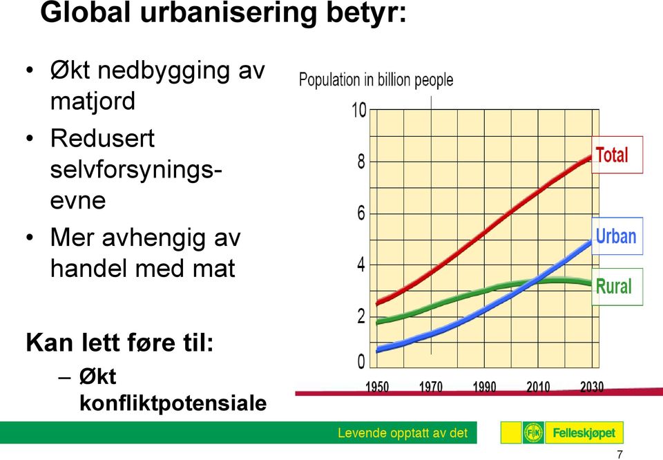 selvforsyningsevne Mer avhengig av