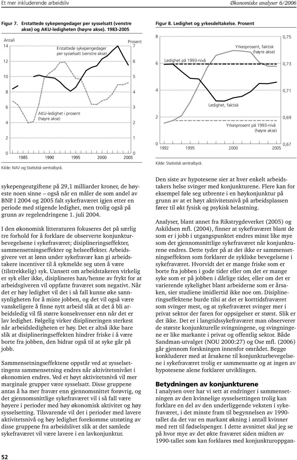 Prosent Ledighet på 1993-nivå Yrkesprosent, faktisk (høyre akse),7,73 1,71 AKU-ledighet i prosent (høyre akse) 3 Ledighet, faktisk Yrkesprosent på 1993-nivå (høyre akse),9 19 199 Kilde: NAV og