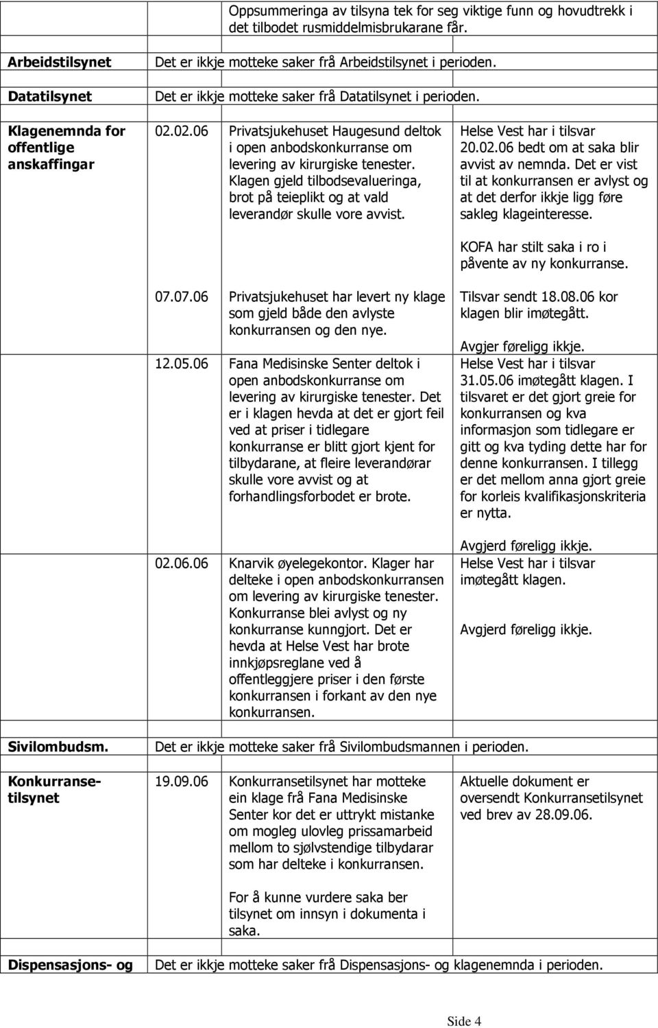 Klagen gjeld tilbodsevalueringa, brot på teieplikt og at vald leverandør skulle vore avvist. Helse Vest har i tilsvar 20.02.06 bedt om at saka blir avvist av nemnda.