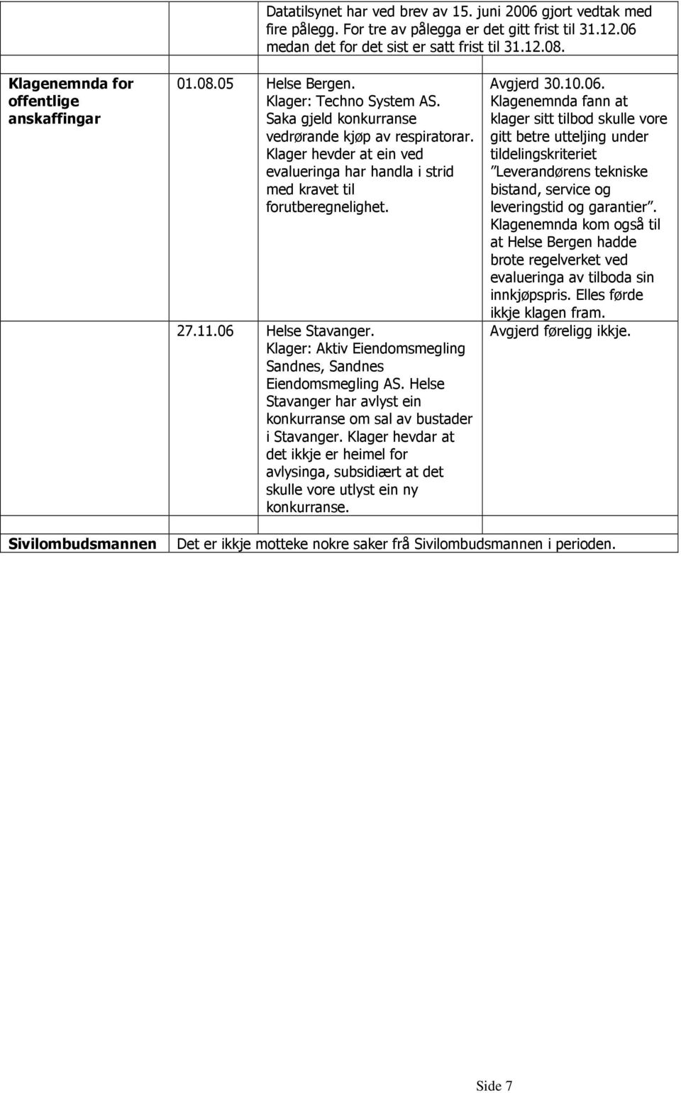 Klager hevder at ein ved evalueringa har handla i strid med kravet til forutberegnelighet. 27.11.06 Helse Stavanger. Klager: Aktiv Eiendomsmegling Sandnes, Sandnes Eiendomsmegling AS.