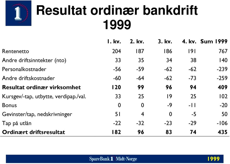 3. kv.