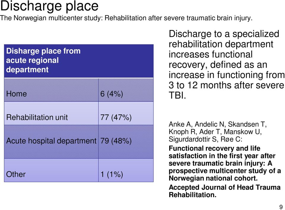 functioning from 3 to 12 months after severe TBI.
