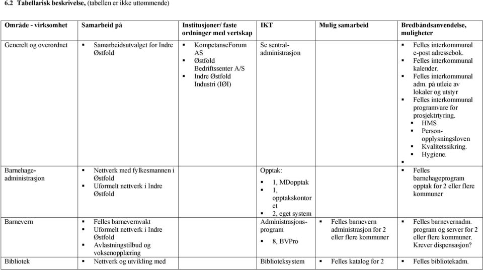 Østfold Bedriftssenter A/S! Indre Østfold Industri (IØI) IKT Mulig samarbeid Bredbåndsanvendelse, muligheter Se sentraladministrasjon Barnehageadministrasjon Opptak:! 1, MDopptak! 1, opptakskontor et!