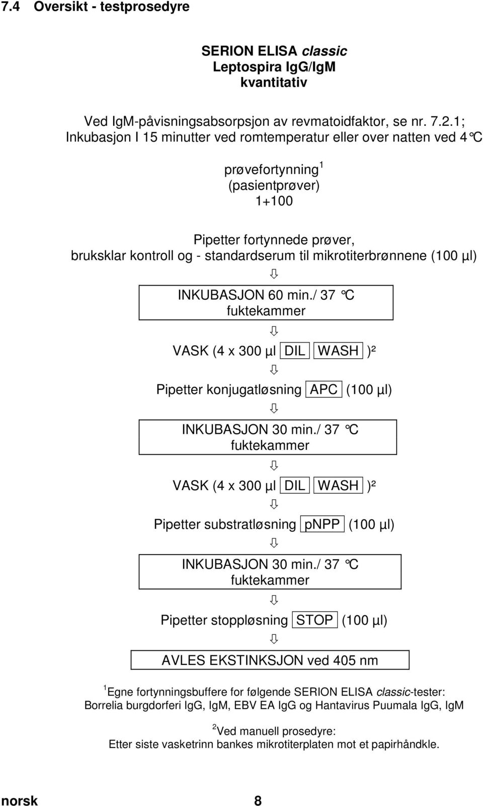 doc @ 55723 @ Pos: 26 /Ar bei tsanl eitungen ELISA cl assic/gültig für mehrer e D okumente/t estdurchführ ung/m anuelle Testdurchführ ung (für ALLE Erreg er auß er Adeno, Coxi ella, RSV) @