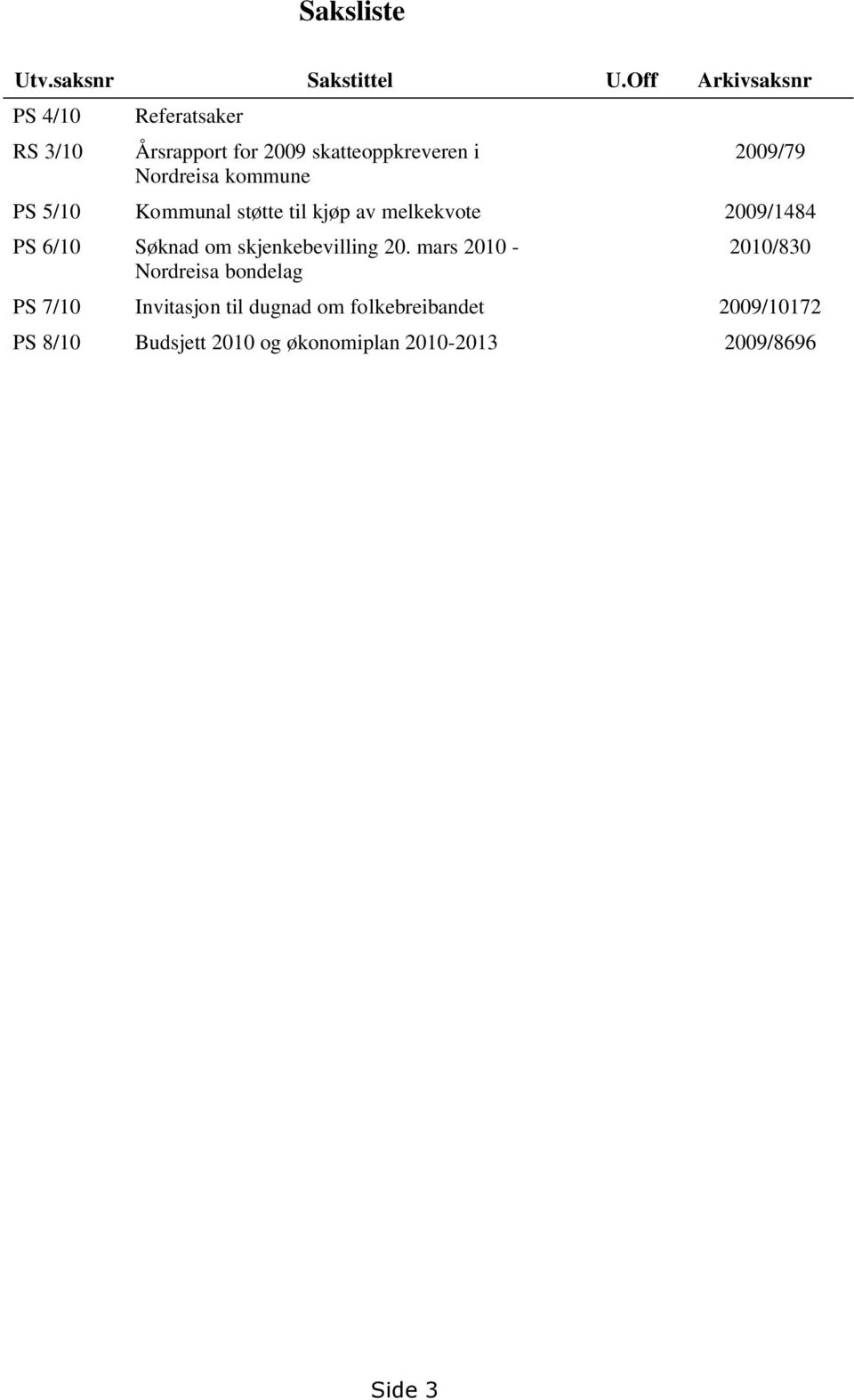 kommune 2009/79 PS 5/10 Kommunal støtte til kjøp av melkekvote 2009/1484 PS 6/10 Søknad om