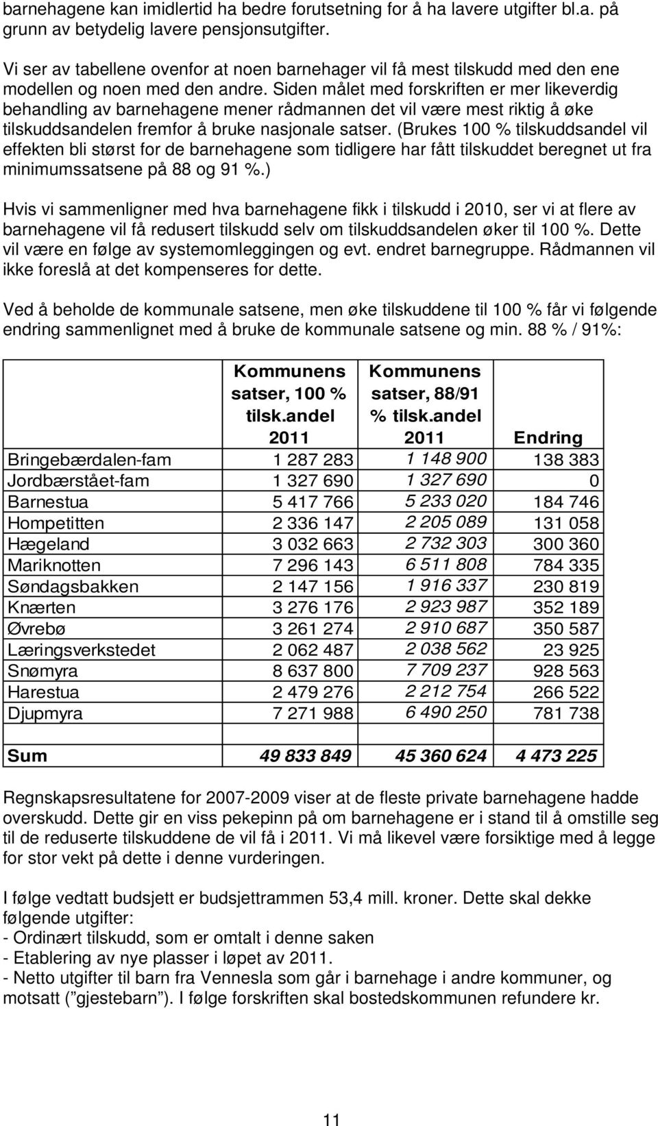 Siden målet med forskriften er mer likeverdig behandling av barnehagene mener rådmannen det vil være mest riktig å øke tilskuddsandelen fremfor å bruke nasjonale satser.