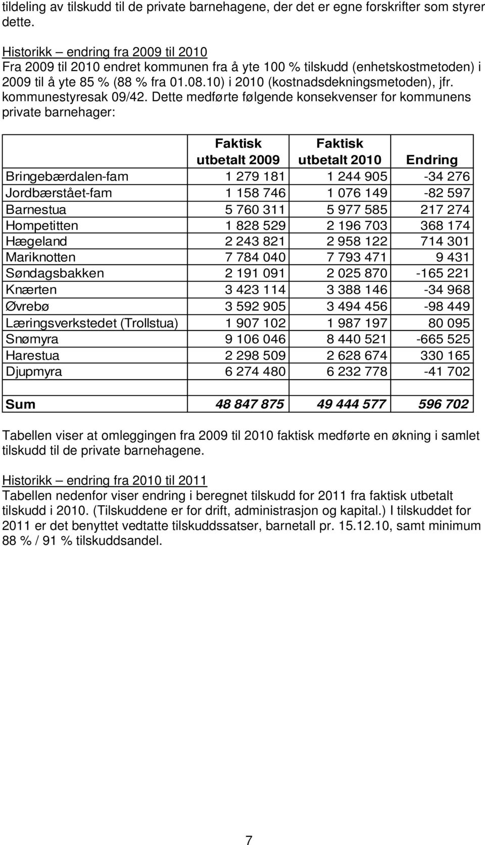 kommunestyresak 09/42.