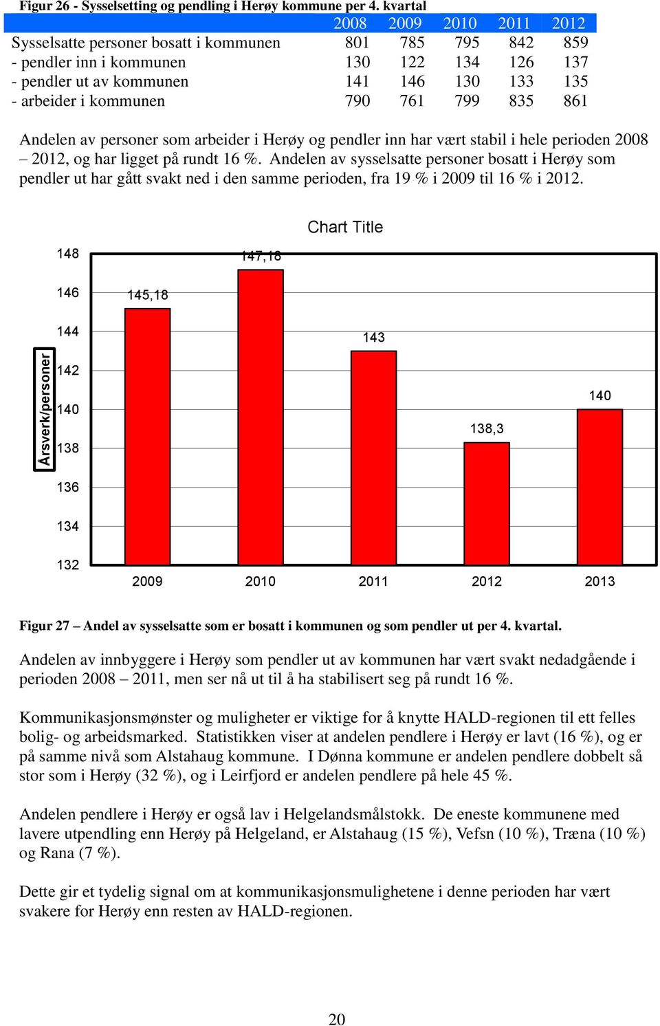 kommunen 790 761 799 835 861 Andelen av personer som arbeider i Herøy og pendler inn har vært stabil i hele perioden 2008 2012, og har ligget på rundt 16 %.
