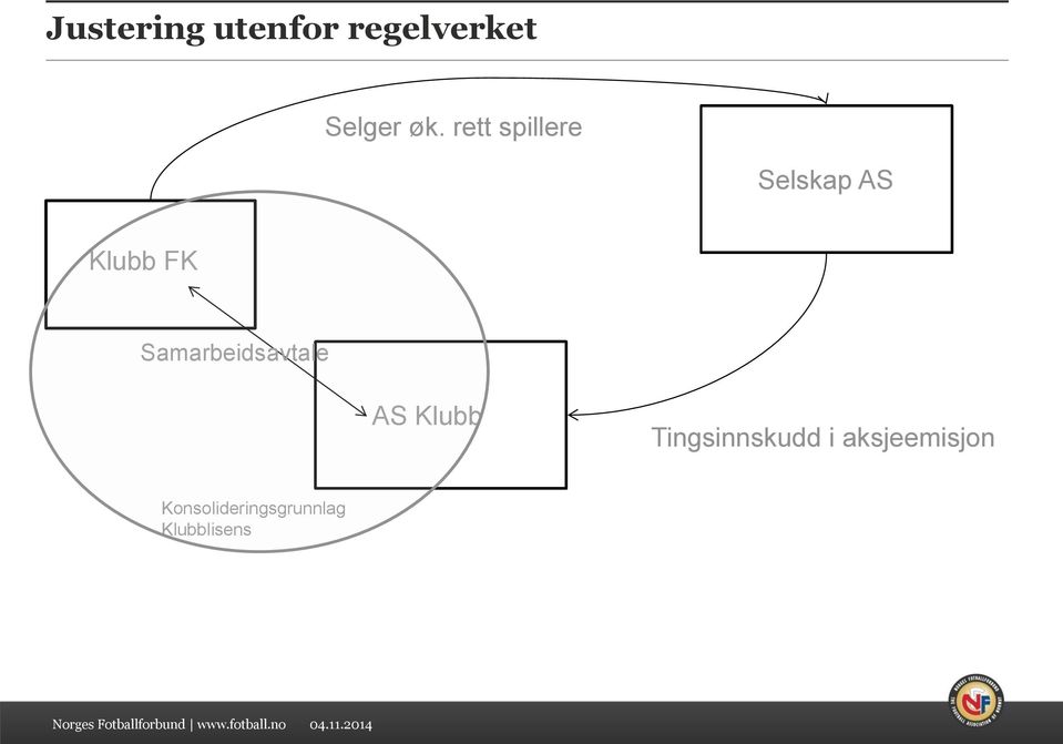 Samarbeidsavtale AS Klubb Tingsinnskudd