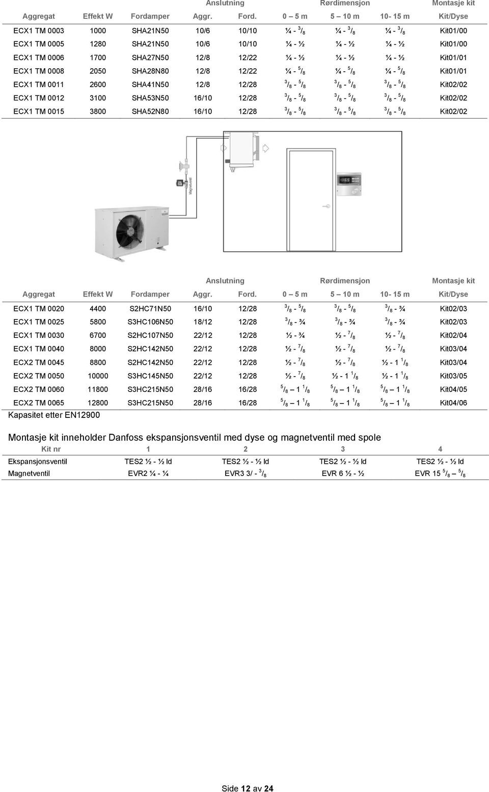 0 5 m 5 10 m 10-15 m Kit/Dyse ECX1 TM 0003 1000 SHA21N50 10/6 10/10 ¼ - 3 / 8 ¼ - 3 / 8 ¼ - 3 / 8 Kit01/00 ECX1 TM 0005 1280 SHA21N50 10/6 10/10 ¼ - ½ ¼ - ½ ¼ - ½ Kit01/00 ECX1 TM 0006 1700 SHA27N50