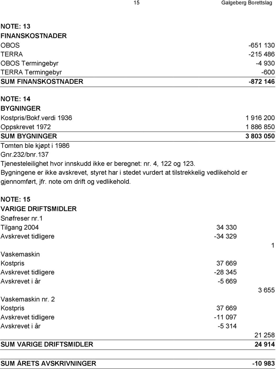 Bygningene er ikke avskrevet, styret har i stedet vurdert at tilstrekkelig vedlikehold er gjennomført, jfr. note om drift og vedlikehold. NOTE: 15 VARIGE DRIFTSMIDLER Snøfreser nr.