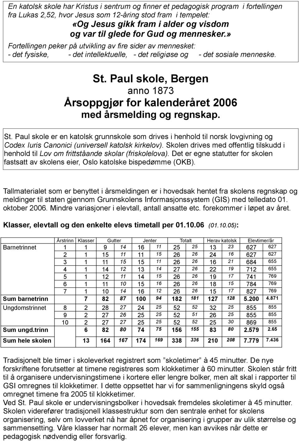 Paul skole, Bergen anno 1873 Årsoppgjør for kalenderåret 2006 med årsmelding og regnskap. St.