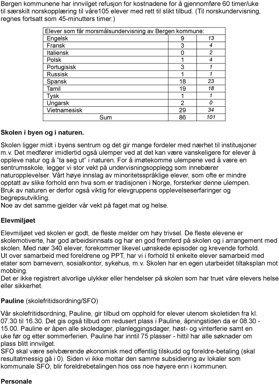 Elever som får morsmålsundervisning av Bergen kommune: Engelsk 9 13 Fransk 3 4 Italiensk 0 2 Polsk 1 4 Portugisisk 3 1 Russisk 1 1 Spansk 18 23 Tamil 19 18 Tysk 1 1 Ungarsk 2 0 Vietnamesisk 29 34 Sum