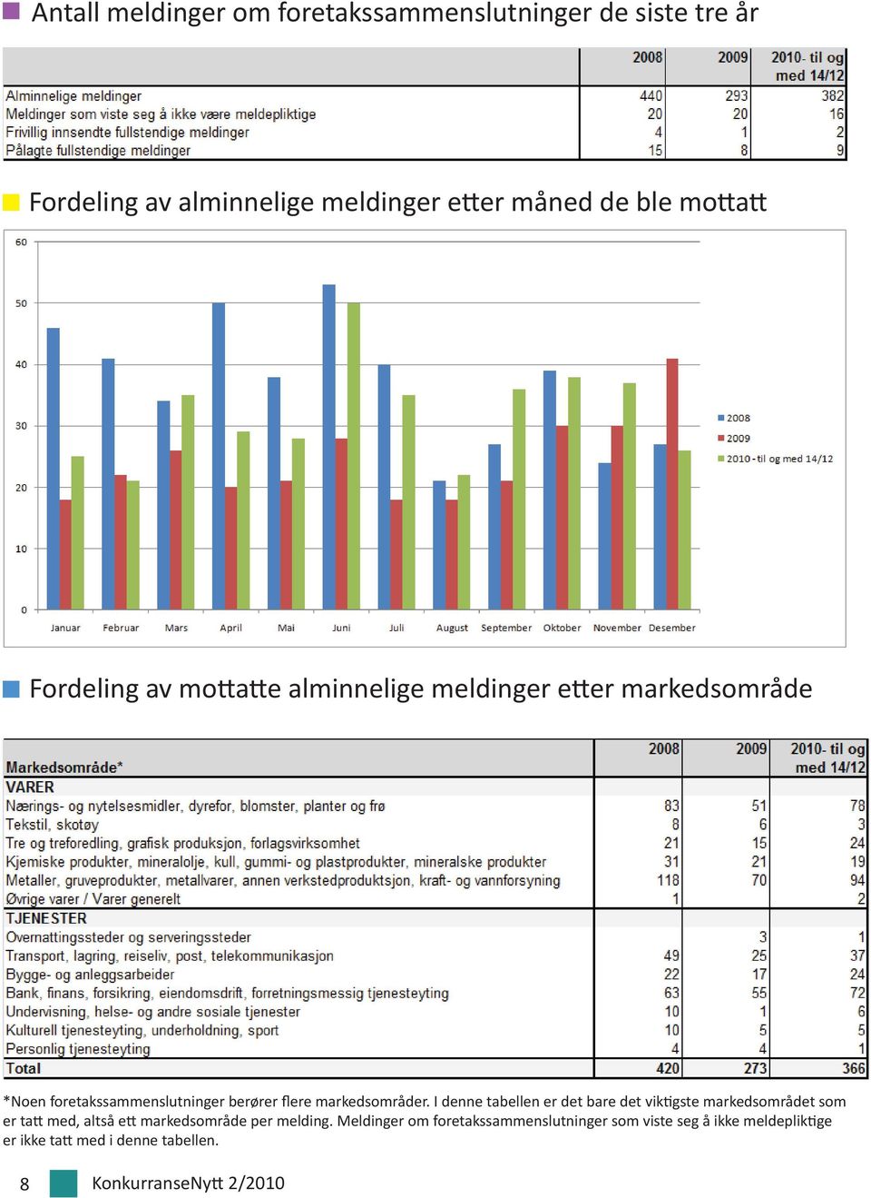 markedsområder.