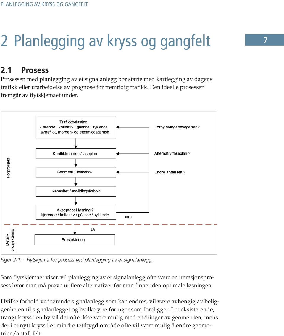 Den ideelle prosessen fremgår av flytskjemaet under. Figur 2-1: Flytskjema for prosess ved planlegging av et signalanlegg.