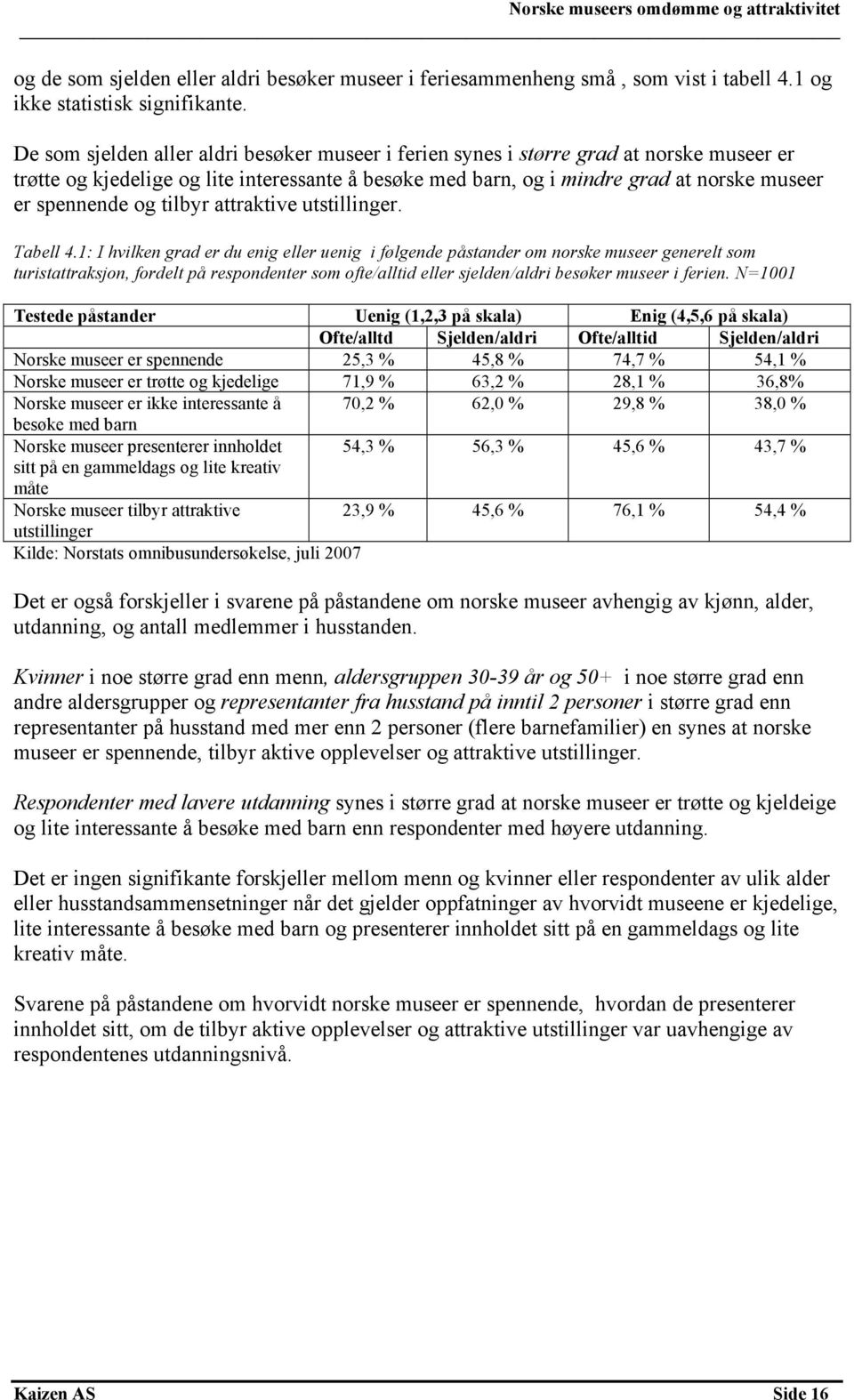 og tilbyr attraktive utstillinger. Tabell 4.