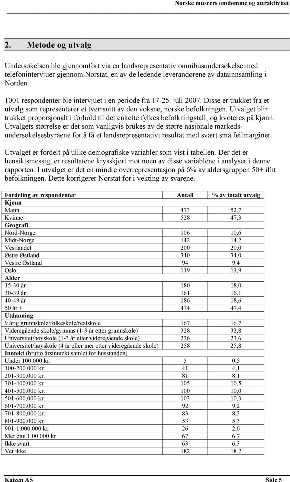 Utvalget blir trukket proporsjonalt i forhold til det enkelte fylkes befolkningstall, og kvoteres på kjønn.