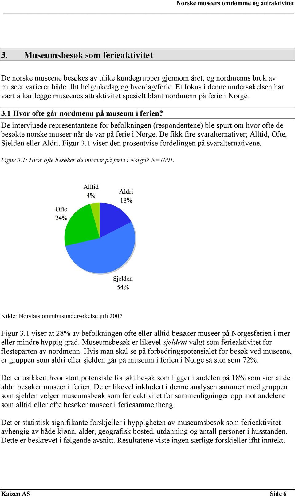 De intervjuede representantene for befolkningen (respondentene) ble spurt om hvor ofte de besøkte norske museer når de var på ferie i Norge.