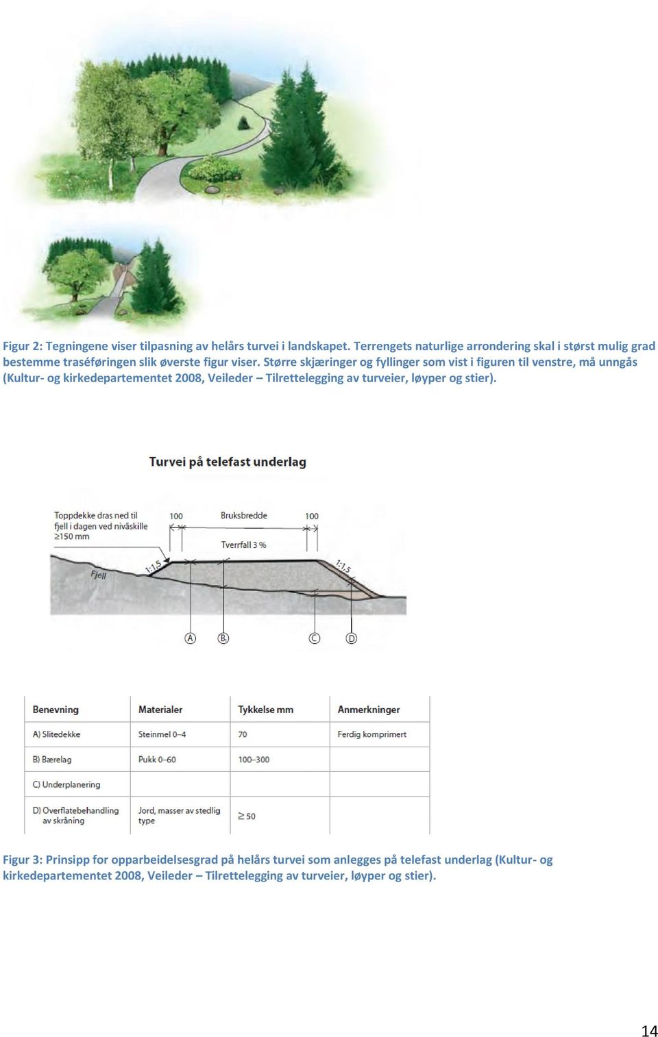 Større skjæringer og fyllinger som vist i figuren til venstre, må unngås (Kultur- og kirkedepartementet 2008, Veileder