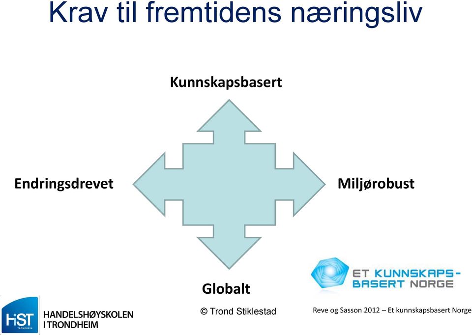 Miljørobust Globalt Reve og