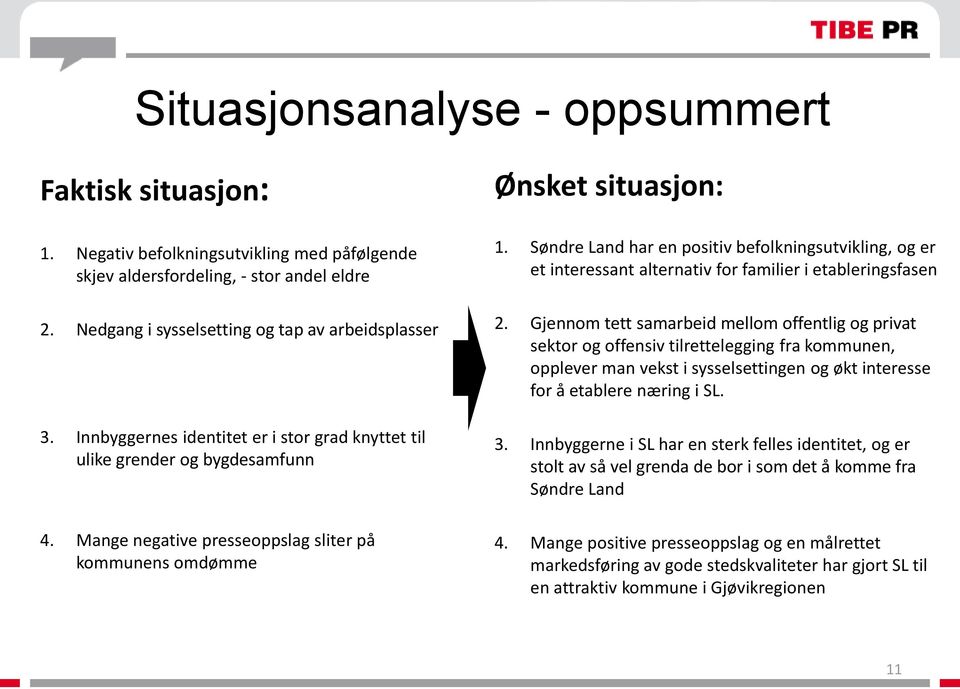 Søndre Land har en positiv befolkningsutvikling, og er et interessant alternativ for familier i etableringsfasen 2.