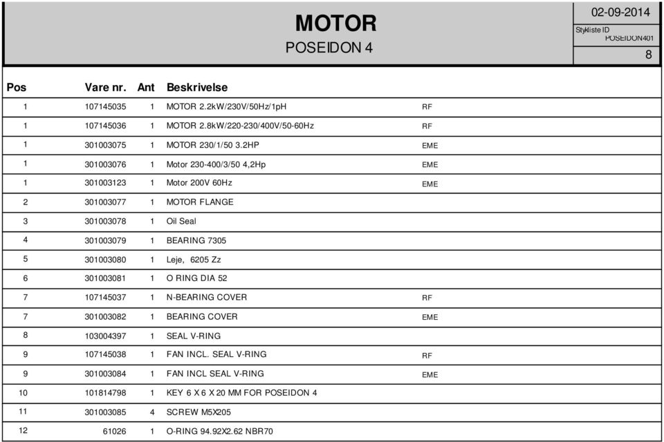 2HP EME 1 301003076 1 Motor 230-400/3/50 4,2Hp EME 1 301003123 1 Motor 200V 60Hz EME 2 301003077 1 MOTOR FLANGE 3 301003078 1 Oil Seal 4 301003079 1 BEARING 7305 5