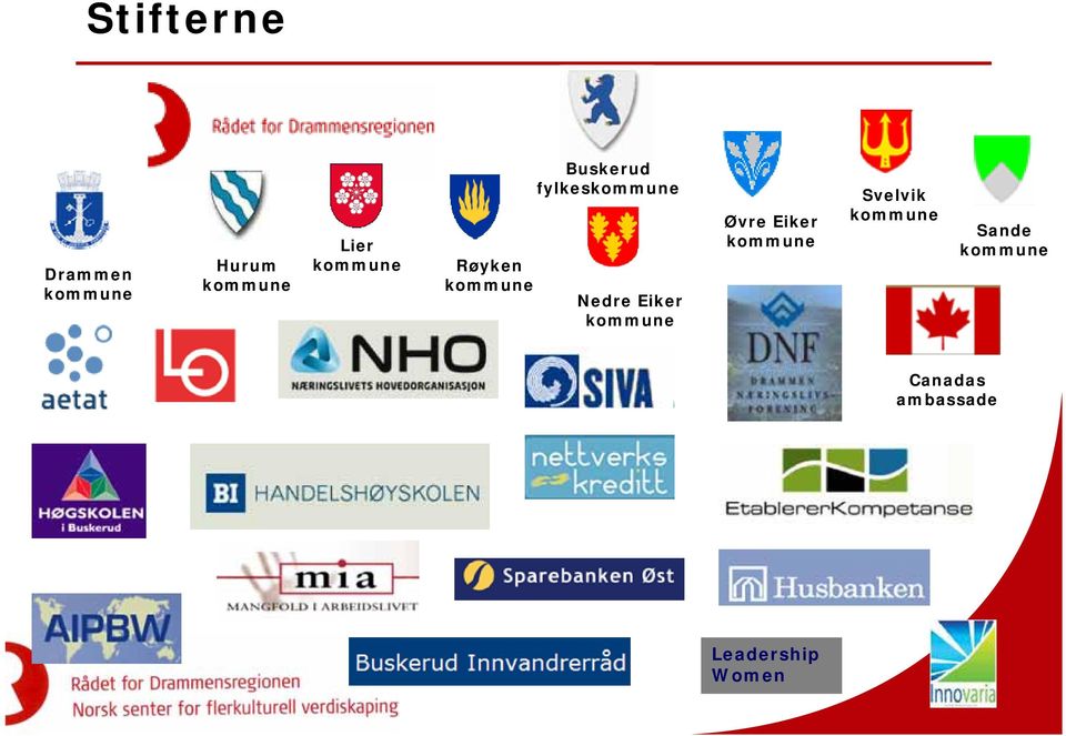 Nedre Eiker kommune Øvre Eiker kommune Svelvik