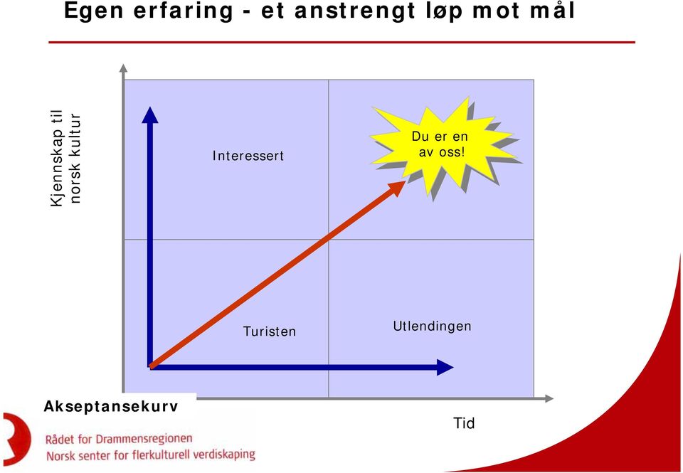 Interessert Du Du er er en en av av