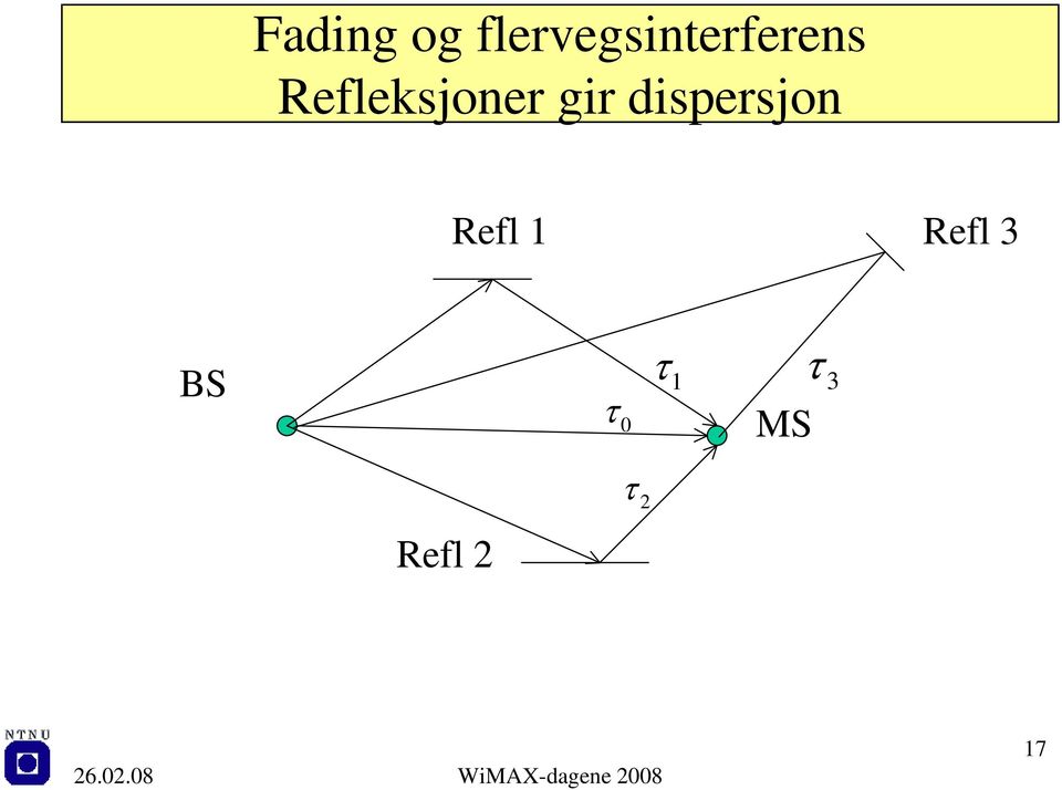 Refleksjoner gir