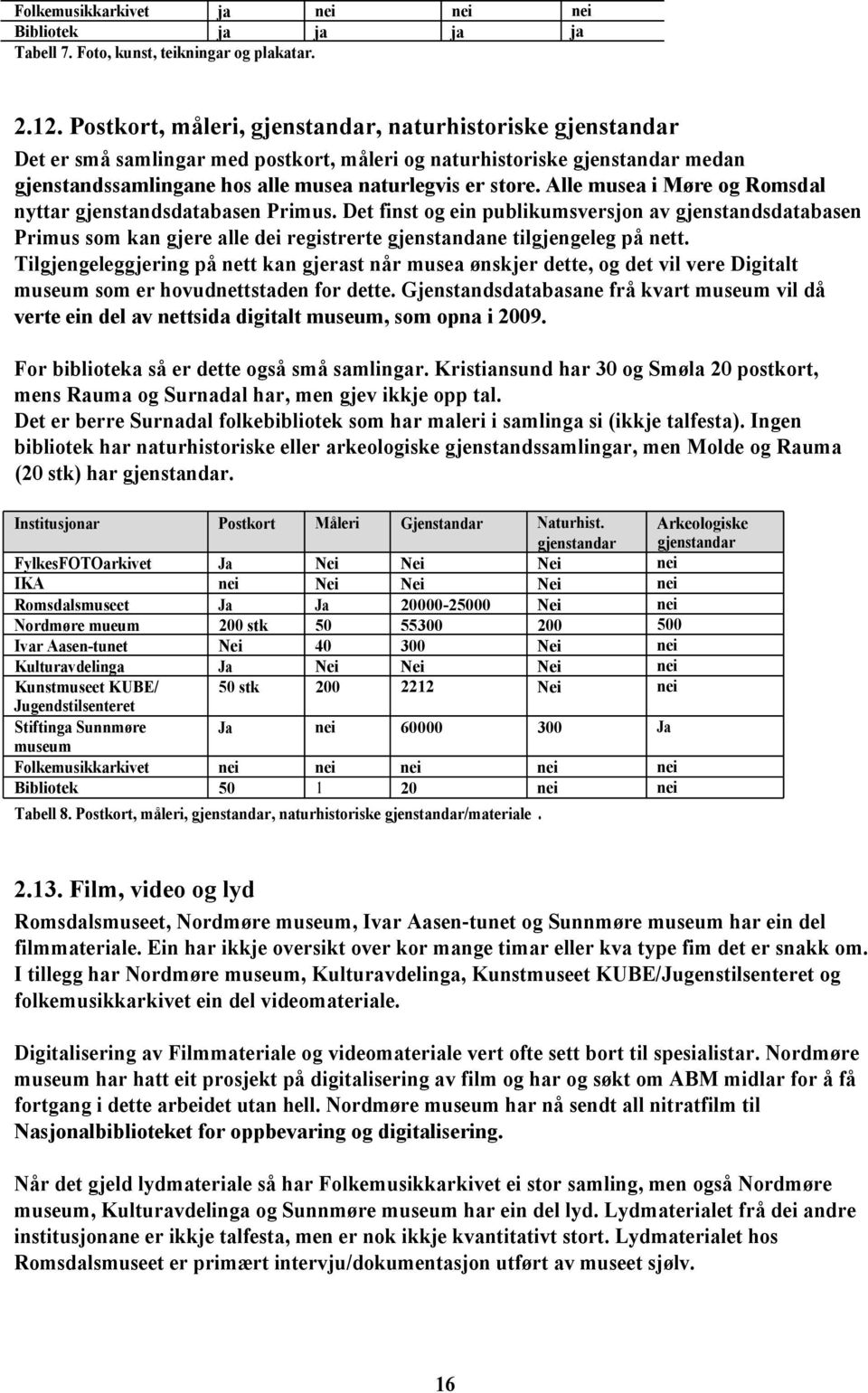 Alle musea i Møre og Romsdal nyttar gjenstandsdatabasen Primus. Det finst og ein publikumsversjon av gjenstandsdatabasen Primus som kan gjere alle dei registrerte gjenstandane tilgjengeleg på nett.