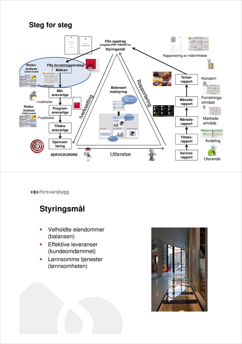 MO OF legger opp etterslep. Det har ikke vært mulig å ta ut rapport for å ta igjen etterslep. Feil vedr xpand er medlt til IS 2 mnd rapp pga problemer med xpand. L1.